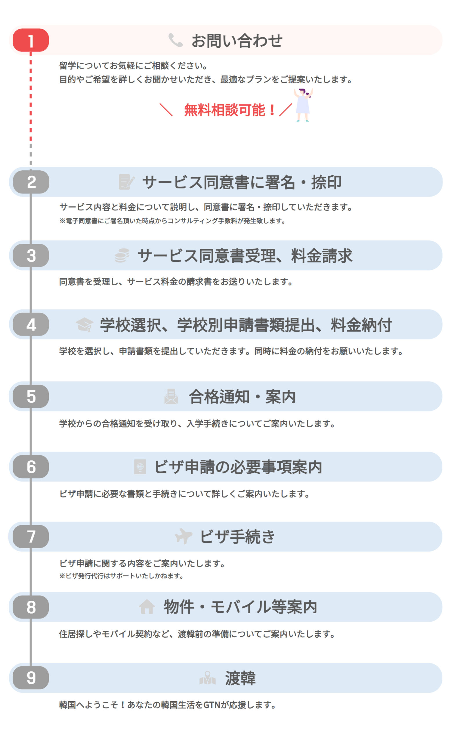 GTN KOREA 유학 서비스 흐름